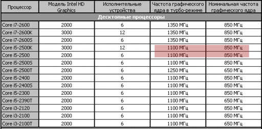 Игровое железо - Выбор игрового компьютера / сервера (Intel/Nvidia)